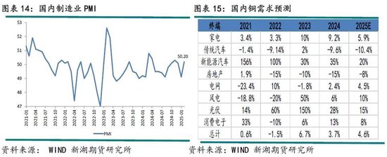 铜策略：炼厂减产助推新一轮涨势，2024剧本重现？  第8张