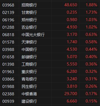 午评：港股恒指跌0.74% 恒生科指跌2.17% 越疆涨超22%  第4张