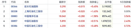 红利资产又香了！恒指近5日累跌逾1400点 煤炭银行等高息股“拒绝回调”  第2张