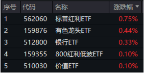 Manus被200万人等候，AI Agent爆发临界点将近？科创人工智能ETF华宝（589520）今日澎湃上市！  第1张