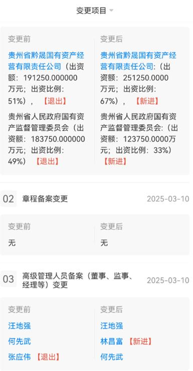 贵州习酒投资控股集团大股东持股增至67%  林昌富新晋董事 第1张
