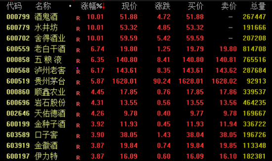 A股，放量大涨！中国资产全线爆发  第5张