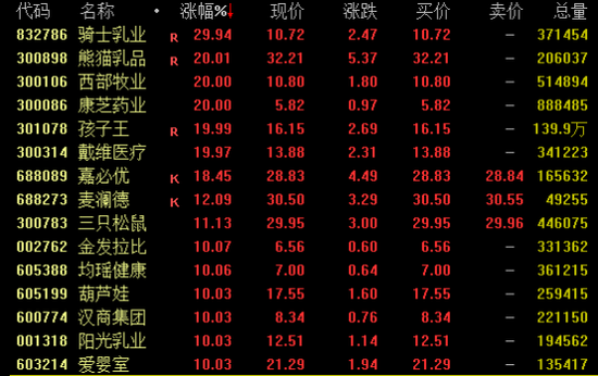 A股，放量大涨！中国资产全线爆发  第6张