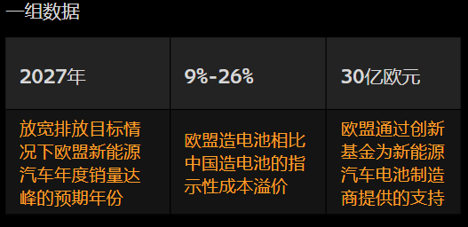 欧盟出台拯救电池制造的行动计划 标志着向贸易保护主义转变  第1张