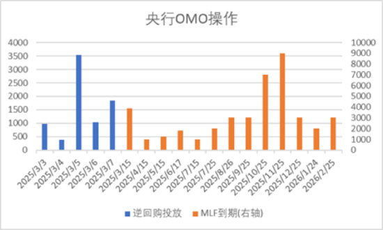 中加基金配置周报｜2025两会召开，多国反制美国关税  第1张