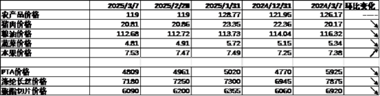 中加基金配置周报｜2025两会召开，多国反制美国关税  第6张