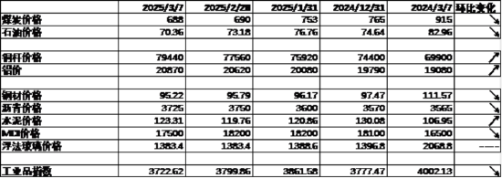 中加基金配置周报｜2025两会召开，多国反制美国关税  第7张
