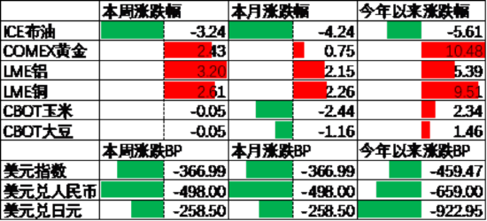 中加基金配置周报｜2025两会召开，多国反制美国关税  第8张