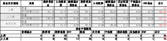 中加基金配置周报｜2025两会召开，多国反制美国关税  第10张