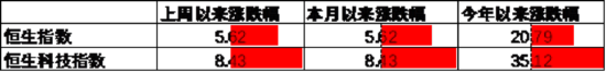 中加基金配置周报｜2025两会召开，多国反制美国关税  第14张
