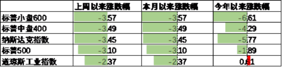中加基金配置周报｜2025两会召开，多国反制美国关税  第15张