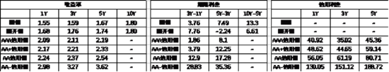 中加基金配置周报｜2025两会召开，多国反制美国关税  第19张