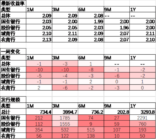 中加基金配置周报｜2025两会召开，多国反制美国关税  第24张
