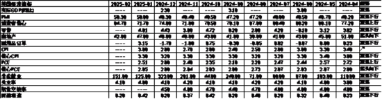 中加基金配置周报｜2025两会召开，多国反制美国关税  第26张