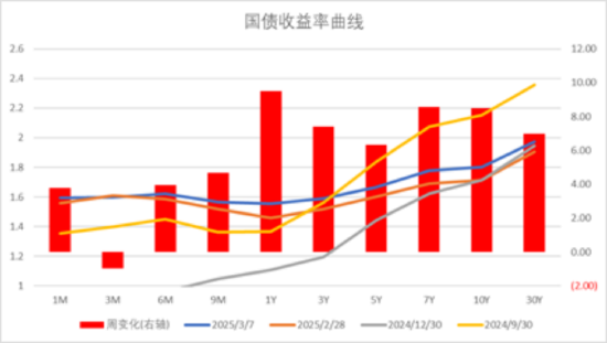 中加基金配置周报｜2025两会召开，多国反制美国关税  第29张