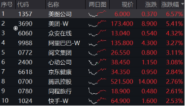 大涨原因或已找到！三大利好来袭，提振消费预期！食品ETF（515710）飙涨5.45%，消费龙头ETF猛拉4.44%  第7张