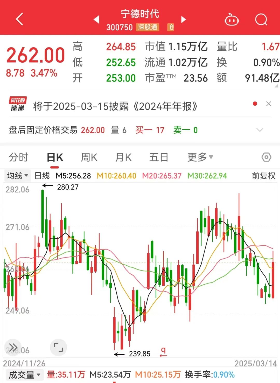 日赚1.39亿元！分红近200亿元，百亿闲钱理财去！下周解禁股出炉  第1张