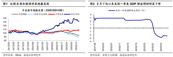海通荀玉根、吴信坤：美股大跌对A股真是好事吗？  第1张