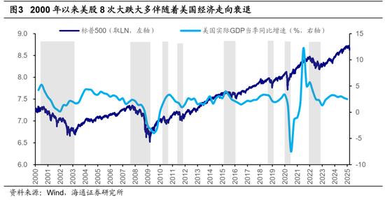 海通荀玉根、吴信坤：美股大跌对A股真是好事吗？  第2张