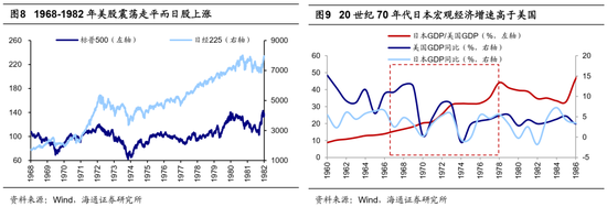 海通荀玉根、吴信坤：美股大跌对A股真是好事吗？  第6张