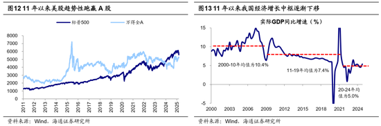 海通荀玉根、吴信坤：美股大跌对A股真是好事吗？  第8张