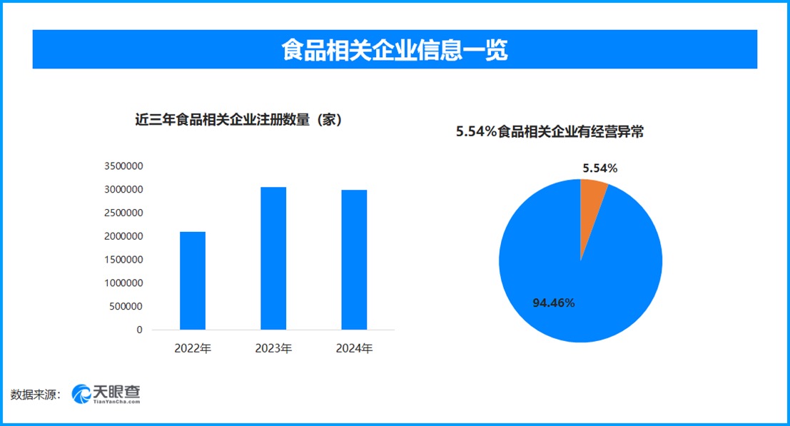 历数近3年3·15被曝光企业：近7成是小微企业，这两个行业成重灾区  第2张
