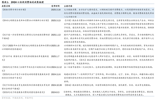 华泰证券：促消费专项方案落地，看好2025年大消费板块配置机遇  第1张