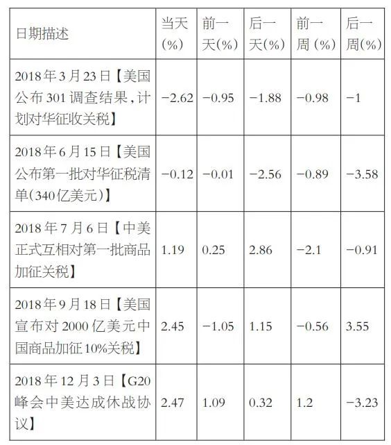 贸易战重启，期权波动率交易迎来新机遇？  第1张