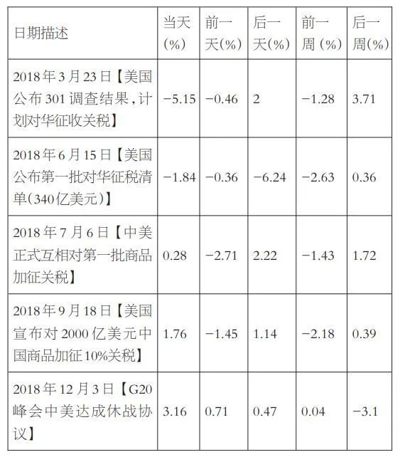贸易战重启，期权波动率交易迎来新机遇？  第2张