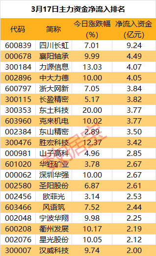 突然拉升，尾盘主力重金抢筹光学巨头  第1张