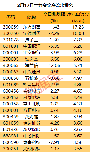 突然拉升，尾盘主力重金抢筹光学巨头  第2张