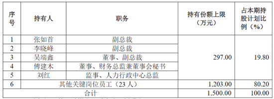 舒华体育去年净利下滑近三成 员工持股计划两次业绩考核不达标后迎来“翻身良机”！业绩考核方式合理性存疑  第2张