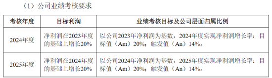 舒华体育去年净利下滑近三成 员工持股计划两次业绩考核不达标后迎来“翻身良机”！业绩考核方式合理性存疑  第5张