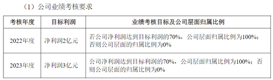 舒华体育去年净利下滑近三成 员工持股计划两次业绩考核不达标后迎来“翻身良机”！业绩考核方式合理性存疑  第6张