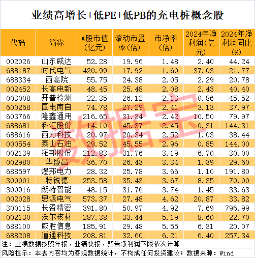 10万亿级，深海科技突然爆发！比亚迪发布兆瓦闪充，“002227”开盘涨停，业绩高增长+低PE+低PB概念股请收藏  第3张