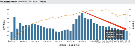 固收“舒适圈”走不出？中银基金权益低迷、人才流失难破局！  第2张