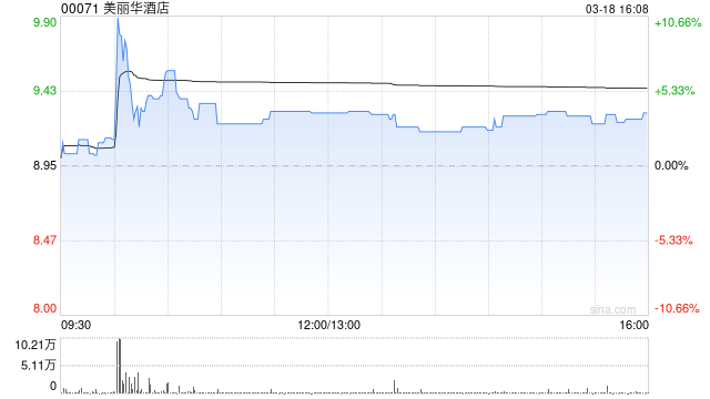 美丽华酒店公布将于7月10日派发末期股息每股0.3港元  第1张