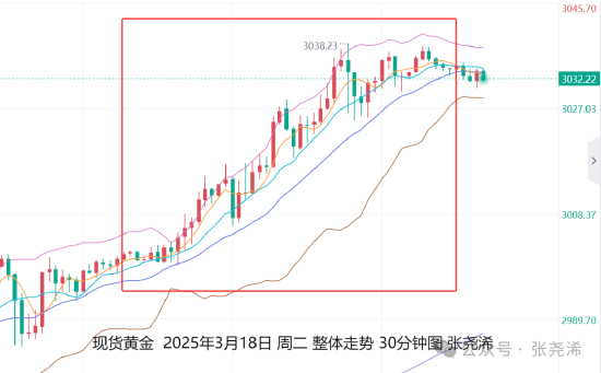张尧浠:避险助力黄金再刷新高 关注鲍威尔讲话短线影响  第1张