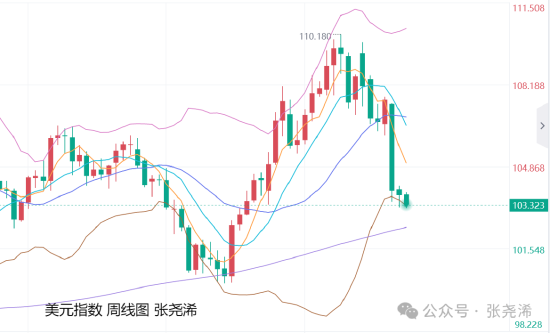 张尧浠:避险助力黄金再刷新高 关注鲍威尔讲话短线影响  第2张