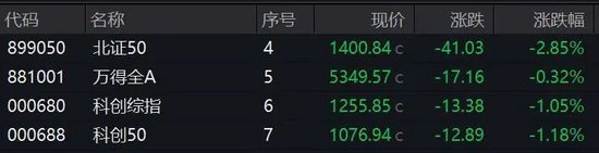 39天35个涨停！这个板块，突然异动  第2张