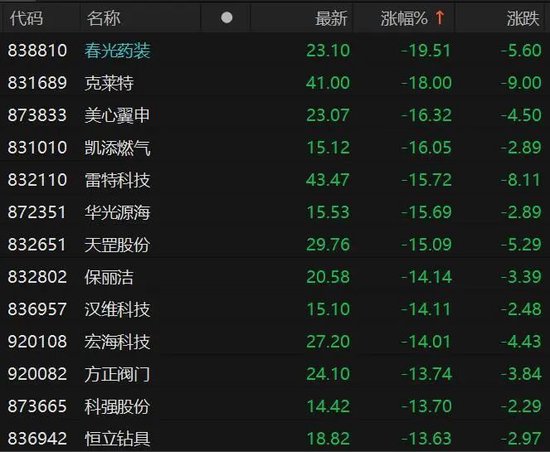 39天35个涨停！这个板块，突然异动  第3张