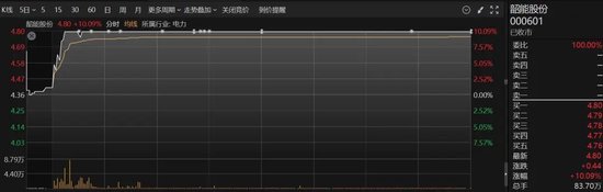 39天35个涨停！这个板块，突然异动  第4张