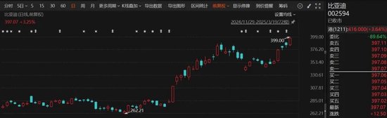 39天35个涨停！这个板块，突然异动  第5张
