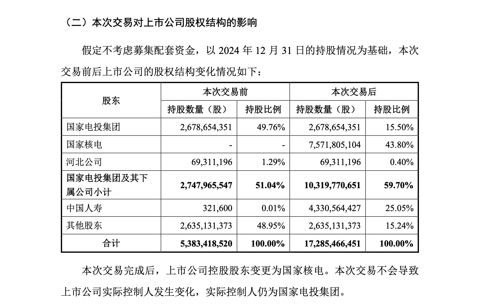 A股第三家核电巨头来了？中国人寿拟举牌电投产融 用价值152亿的资产做筹码  第1张