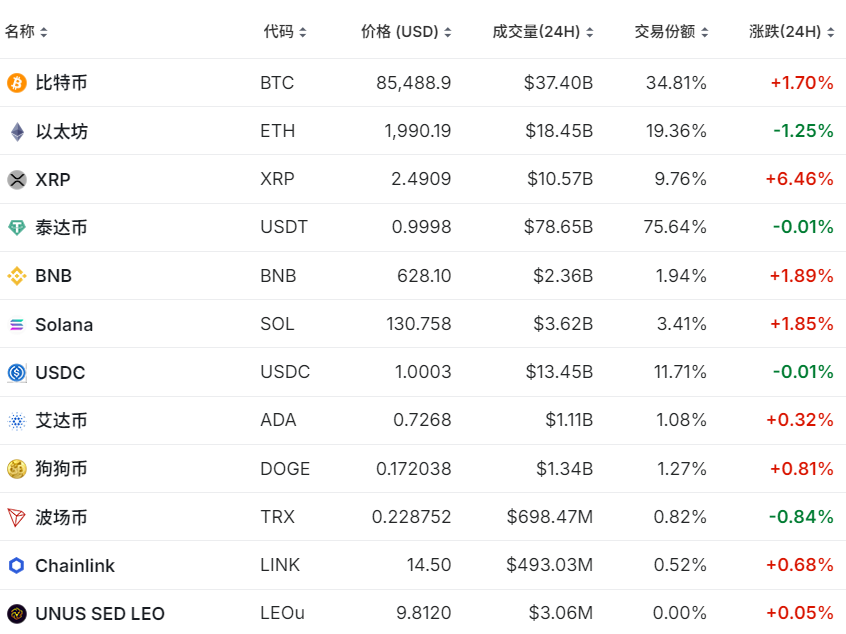 突然，超10万人爆仓！两则消息来袭！  第1张