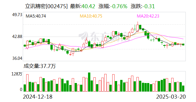 闻泰科技：拟出售昆明闻讯等公司股权及业务资产包 预计构成重大资产重组  第2张