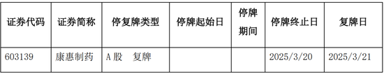 又一家上市公司，5.427亿卖了控股权！  第3张