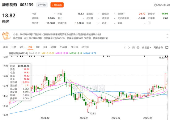 又一家上市公司，5.427亿卖了控股权！  第4张