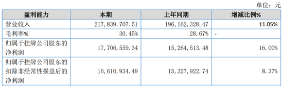又一家上市公司，5.427亿卖了控股权！  第5张
