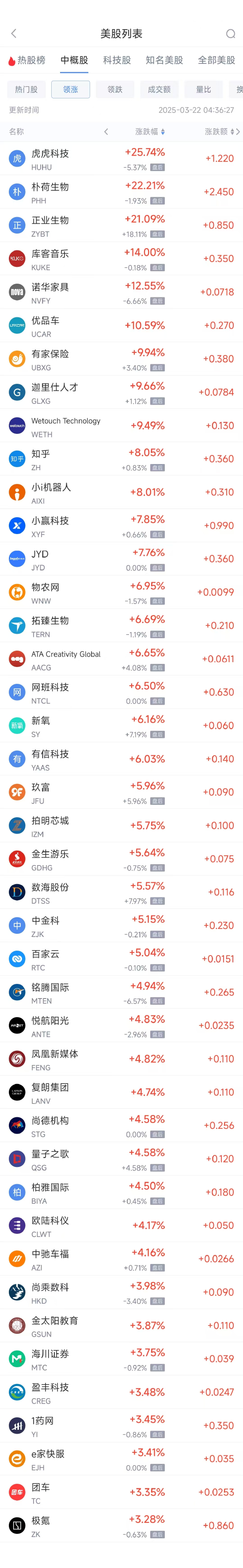 周四热门中概股多数下跌 拼多多跌3.27%，极氪涨3.28%  第1张